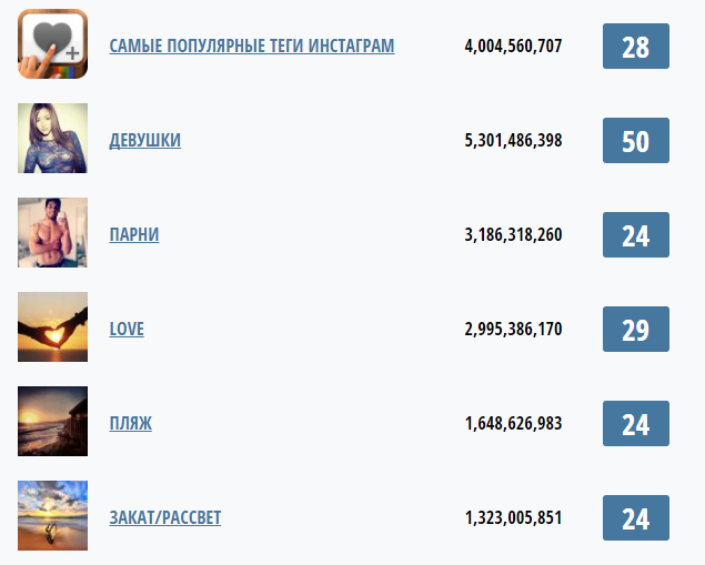 Популярные хештеги в инстаграме